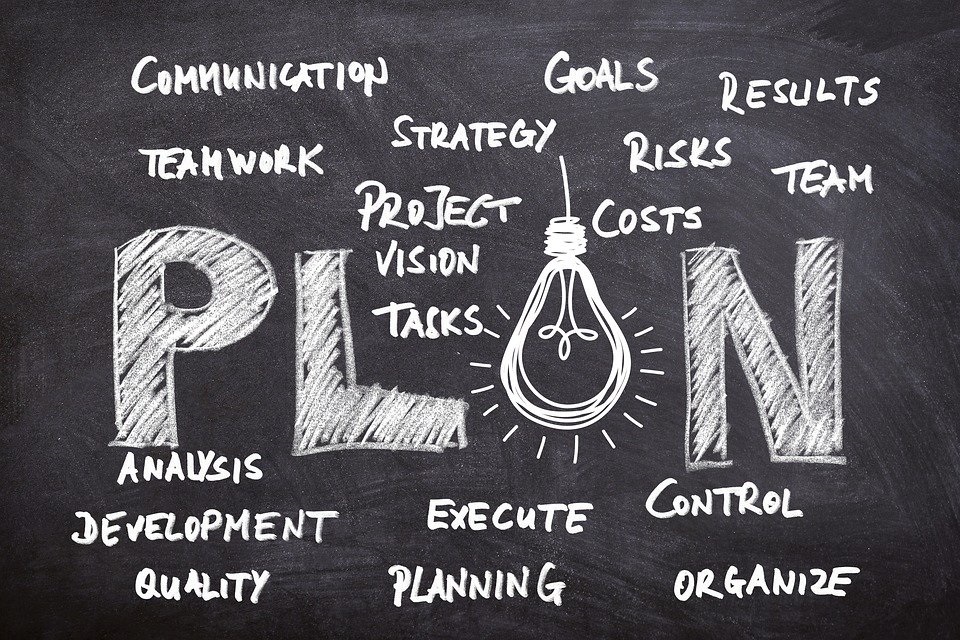 Strukturierte Planung und Strategie